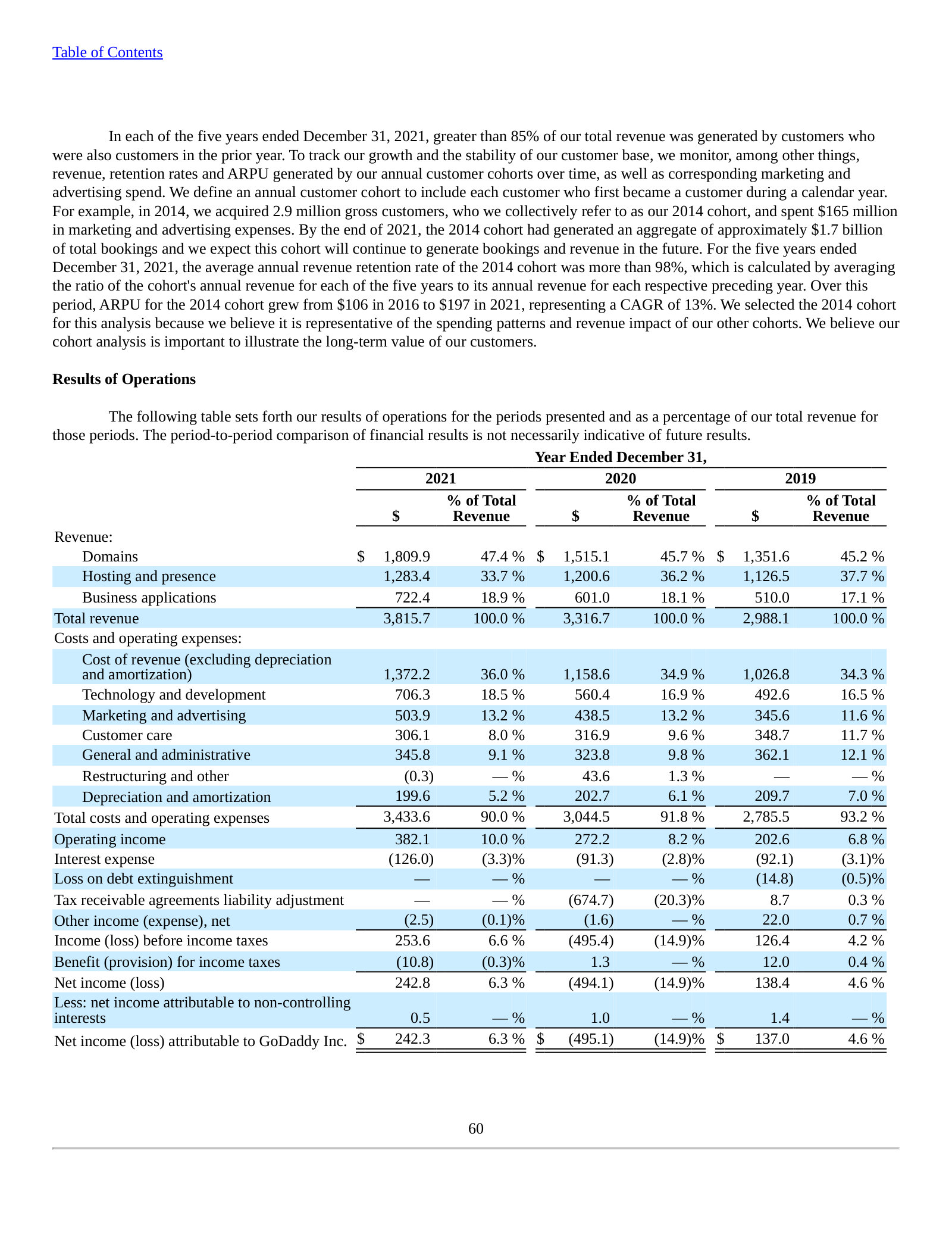 MD&A Results of Operations, p.103 (FY2021) — the old three-line view: Domains 47%, Hosting & presence 34%, Business applications 19%.