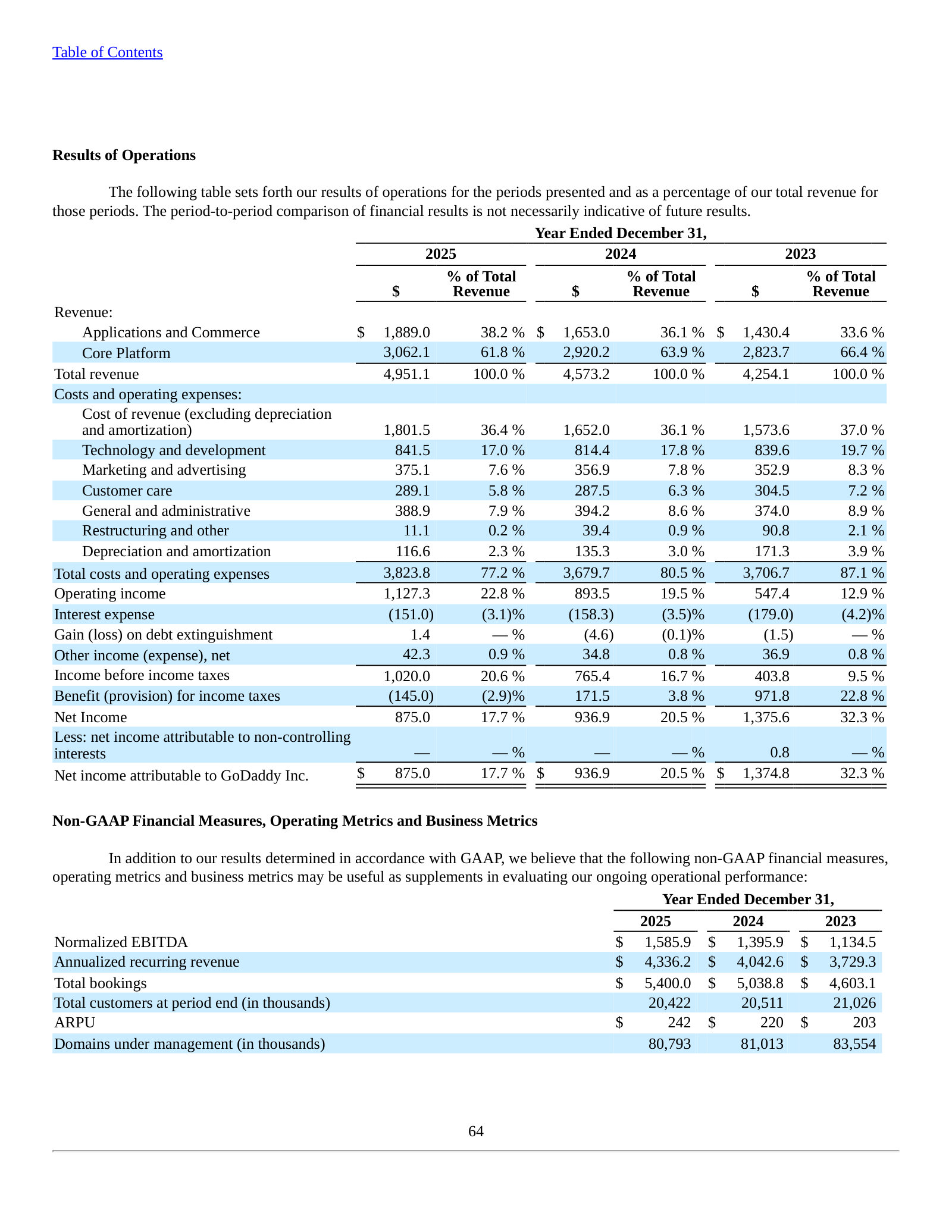 MD&A Results of Operations, p.117 — FY2025 P&L: $4,951.1M revenue split A&C 38% / Core 62%, 22.8% operating margin, $875.0M net income.