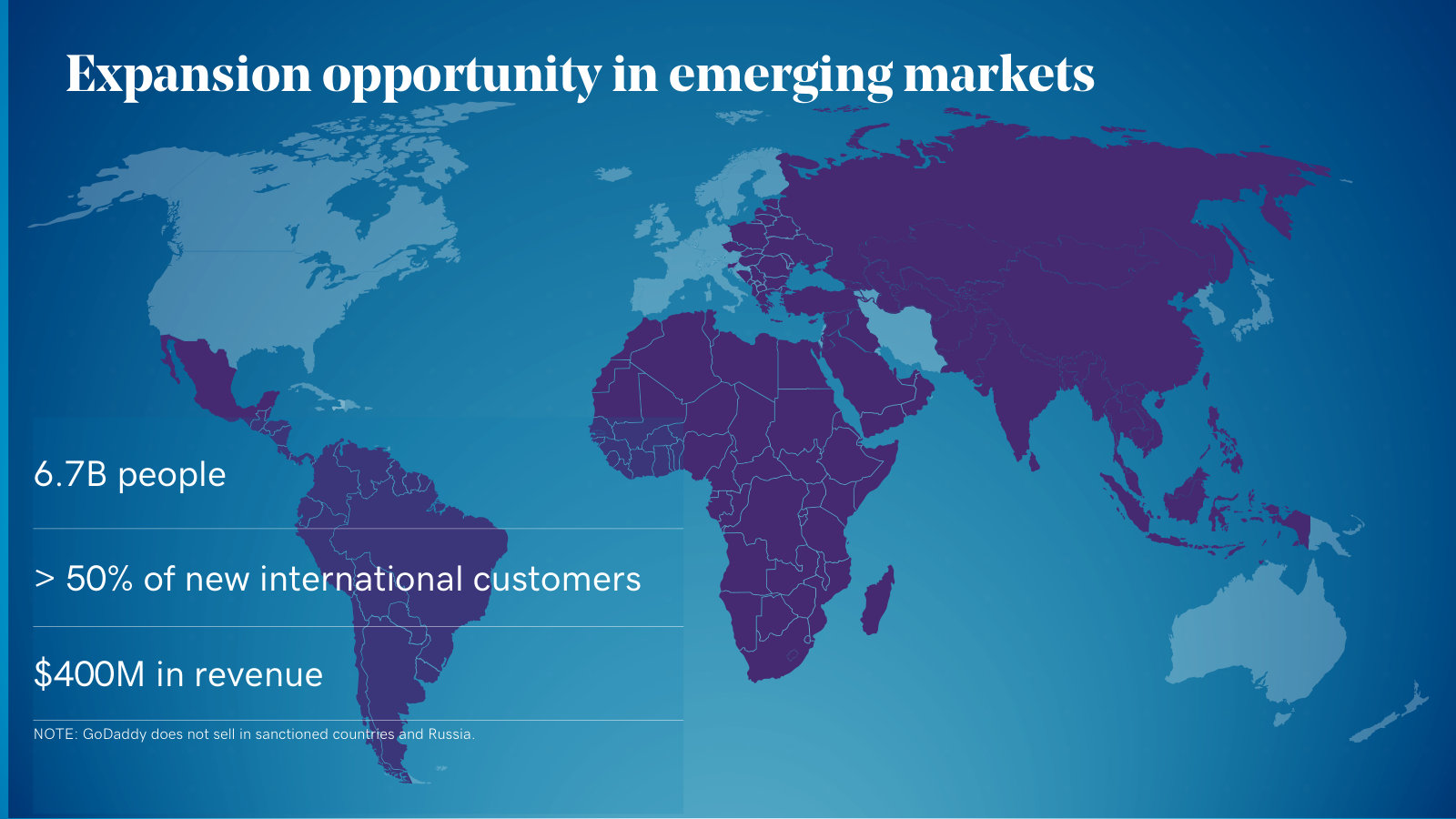 The emerging-markets runway — 6.7B people, over half of new international customers, ~$400M revenue today.