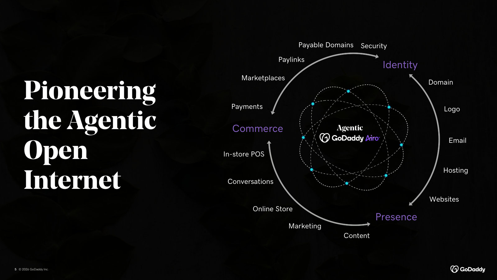 Management's reframing for the AI era — the product wheel recast as an 'Agentic Open Internet.'